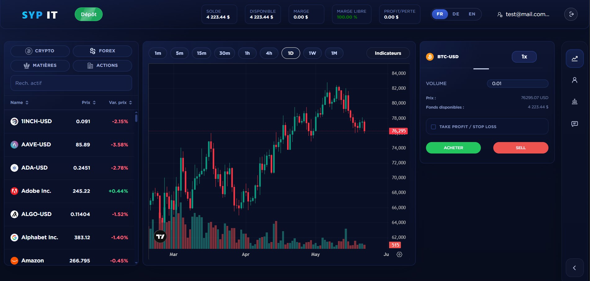 SYP IT trading platform preview